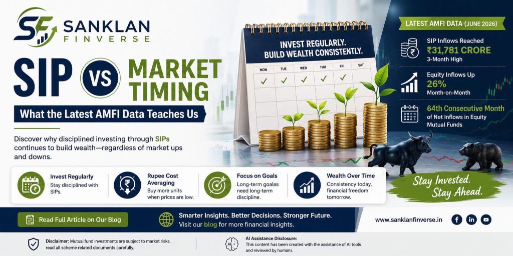 SIP vs Market Timing
